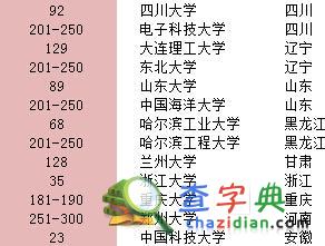2015年QS亞洲大學排名發布：大陸25所高校進100強8