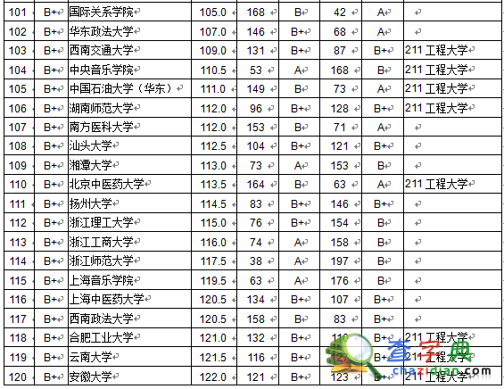 大學本科畢業生質量排行榜發布 北京大學居首4