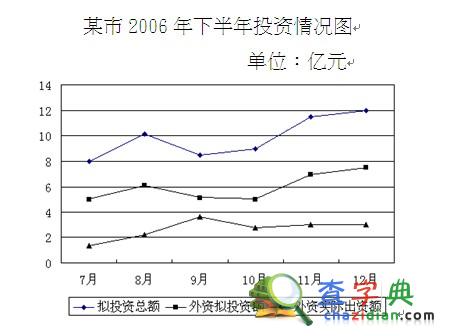 2010年遼寧省公務員錄用考試公共科目考試大綱2