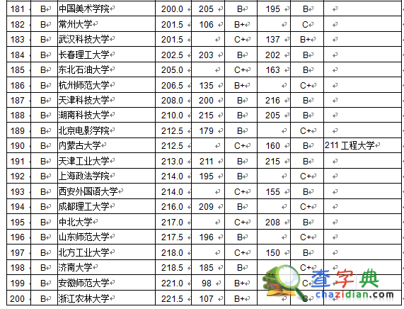 大學本科畢業生質量排行榜發布 北京大學居首7