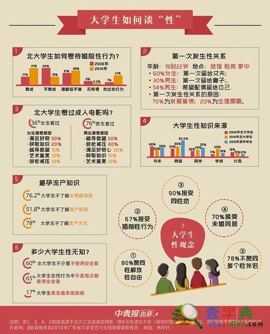 北大“三寶課”性教育20年：95后不像想象的那么懂“性”1