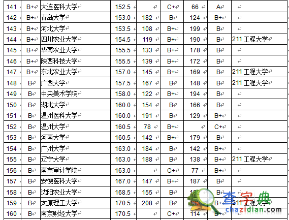 大學本科畢業生質量排行榜發布 北京大學居首6