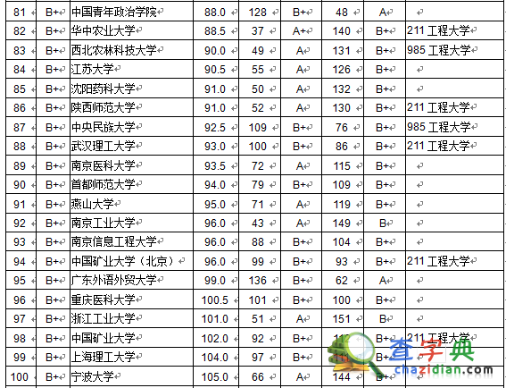 大學本科畢業生質量排行榜發布 北京大學居首3