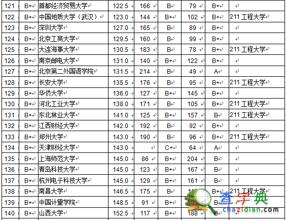 大學本科畢業生質量排行榜發布 北京大學居首5