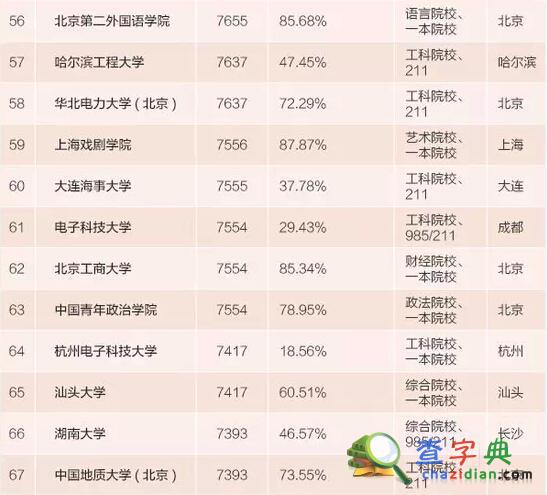 2015本科畢業生薪水最高百所大學：清華居首6