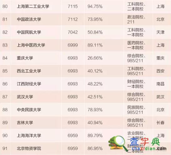 2015本科畢業生薪水最高百所大學：清華居首8