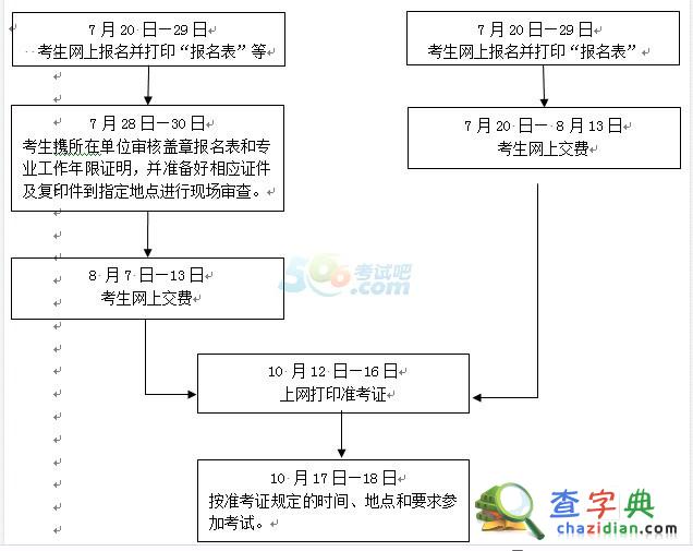 2015年浙江造價工程師執業資格考試考務工作通知1