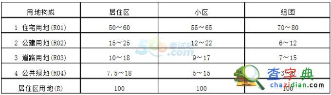 2015一級注冊建筑師考試《建筑設計》課堂練習31