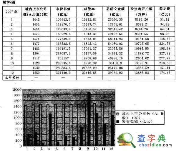 2015年山東公務員考試行測練習題七2