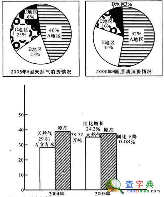 2015年山東公務員考試行測練習題九1