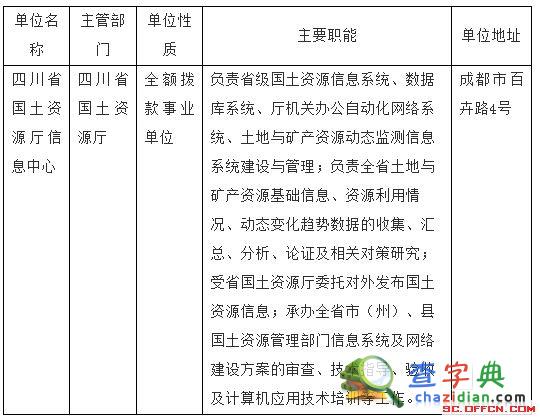 2015四川國土資源廳信息中心考核招聘專業技術人員1
