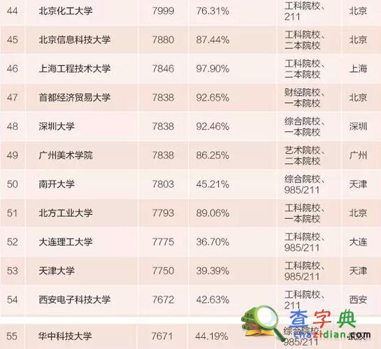 2015本科畢業生薪水最高百所大學：清華居首5