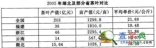 2015年山東公務員考試行測練習題七1