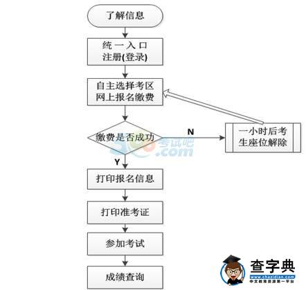 2015下半年鹽城會計從業資格考試報名事項通知1