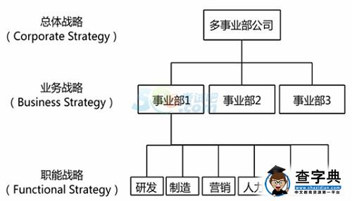 2015年高級人力資源管理師考試鞏固提高練習題(2)1