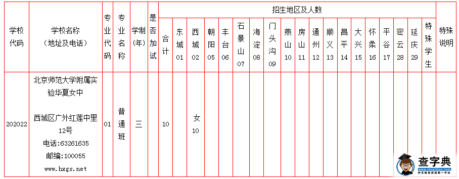 關于調整2015年《招生簡章》部分內容的通知2