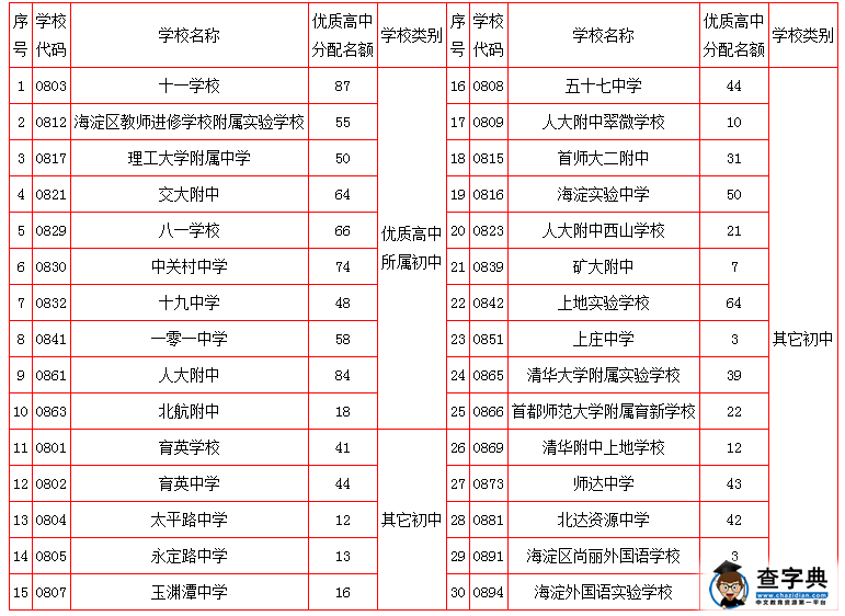 關于調整2015年《招生簡章》部分內容的通知4