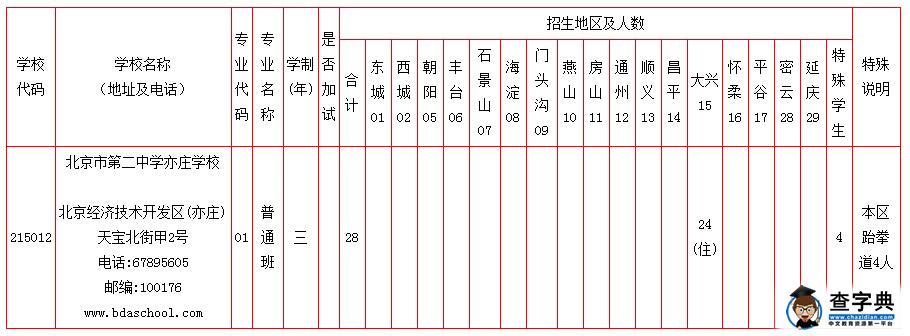 關于調整2015年中招《招生簡章》部分內容的通知（二）2