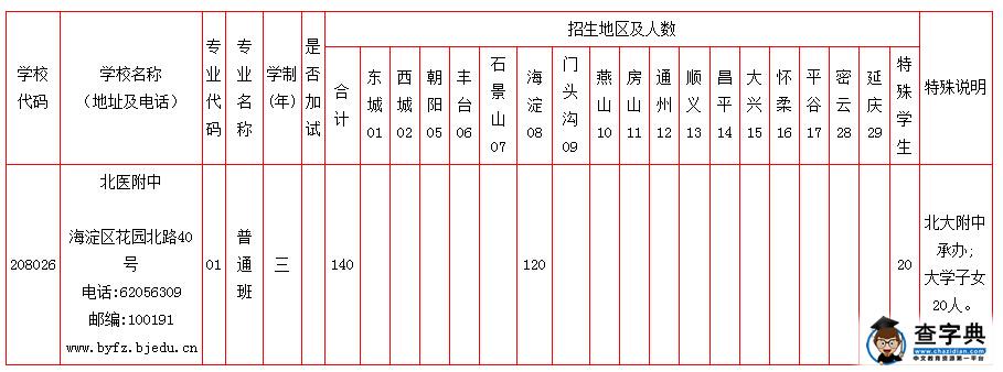 關于調整2015年中招《招生簡章》部分內容的通知（二）1