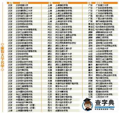 第四批118所虛假大學公布 安徽南合科技大學上榜1