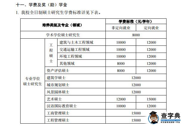 西安建筑科技大學2016年碩士研究生學費及獎助學金1
