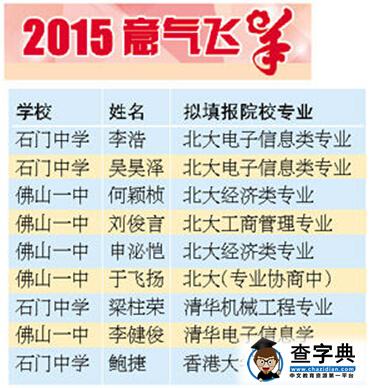 廣東高考志愿填報今截止 北大攬佛山文理頭名1