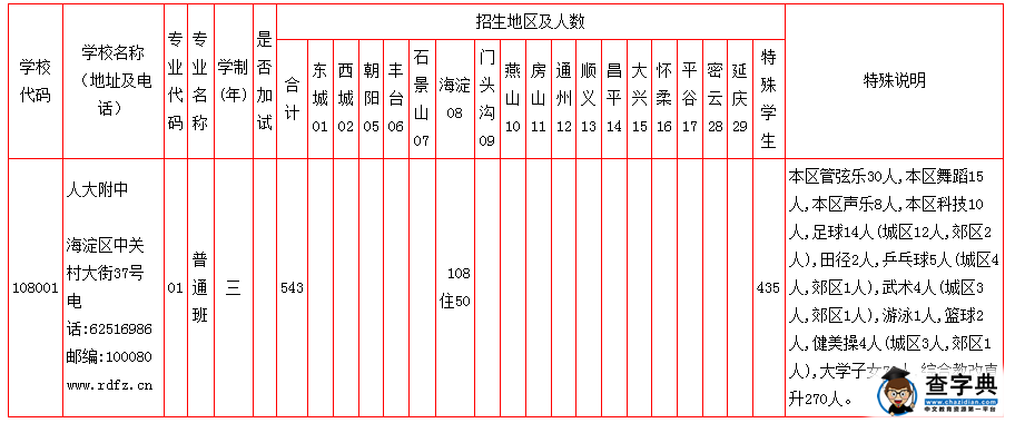 關于調整2015年《招生簡章》部分內容的通知3