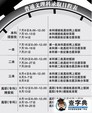 安徽省高考錄取周三拉開大幕1
