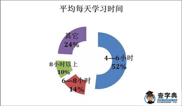 大數據告訴你，什么樣的家庭能培養出高考“狀元”11