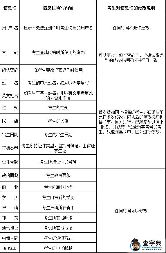 2015年10月云南自學考試網上報名公告1