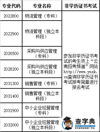 2015年10月云南自學考試網上報名公告3