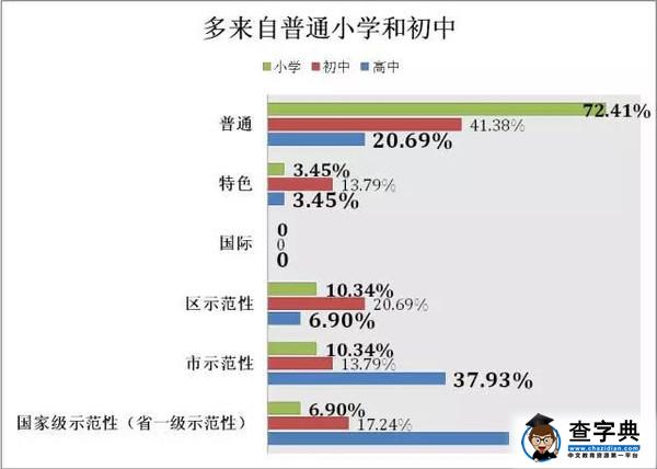 大數據告訴你，什么樣的家庭能培養出高考“狀元”7