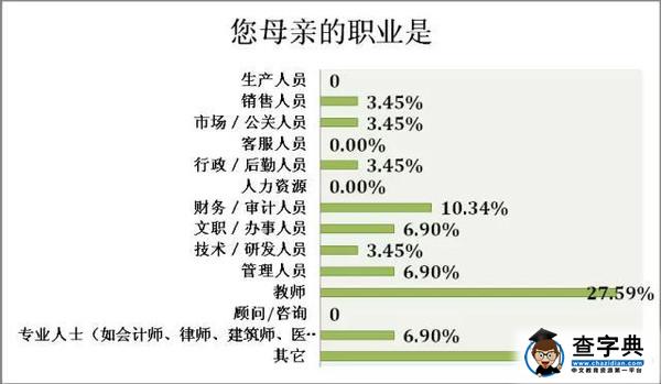 大數據告訴你，什么樣的家庭能培養出高考“狀元”2