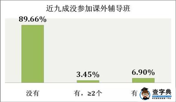 大數據告訴你，什么樣的家庭能培養出高考“狀元”8