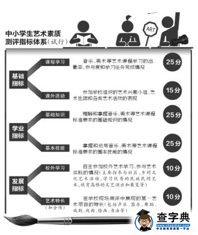 教育部：考級不作中小學藝術特長測評依據1