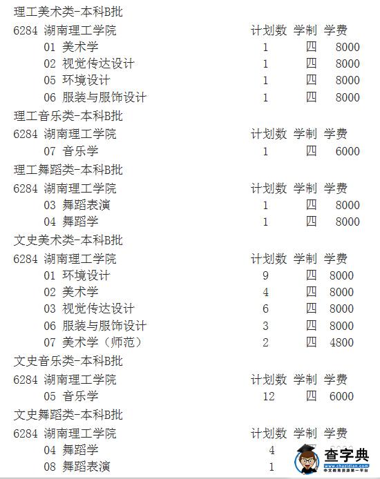 福建省調整部分高招計劃1