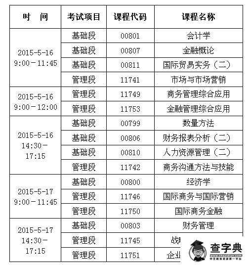 2015年上半年中山非學在證書課程考試溫馨提示1