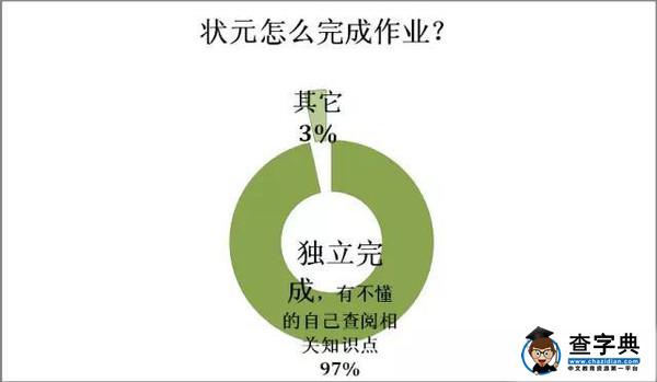 大數據告訴你，什么樣的家庭能培養出高考“狀元”14