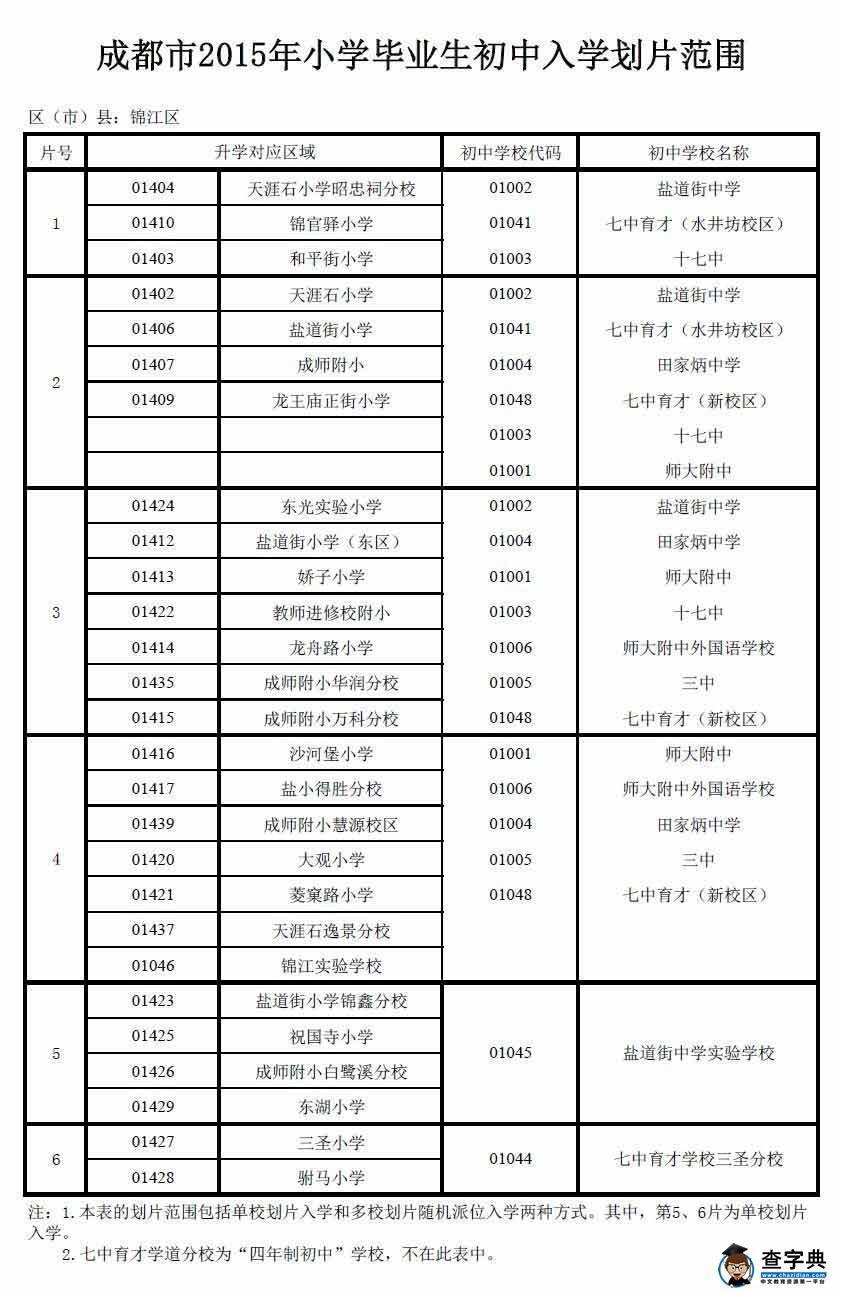成都錦江區2015小升初入學劃片搖號范圍1