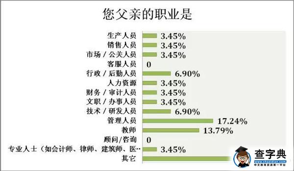大數據告訴你，什么樣的家庭能培養出高考“狀元”3