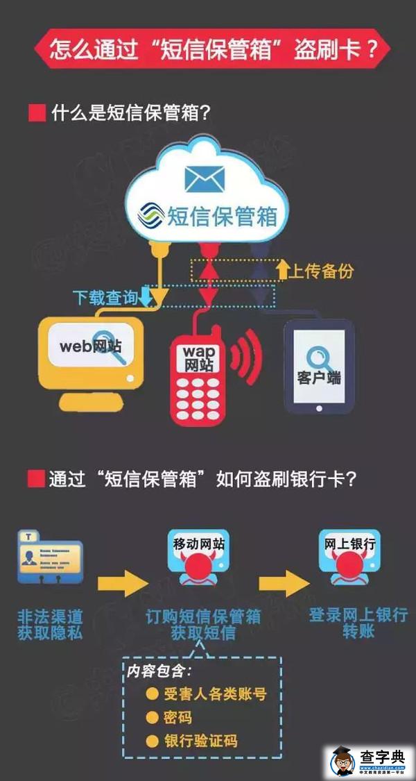 恐怖！趕緊取消這個功能！隨便盜刷你的銀行卡！7