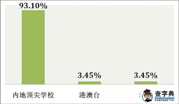 大數據告訴你，什么樣的家庭能培養出高考“狀元”19