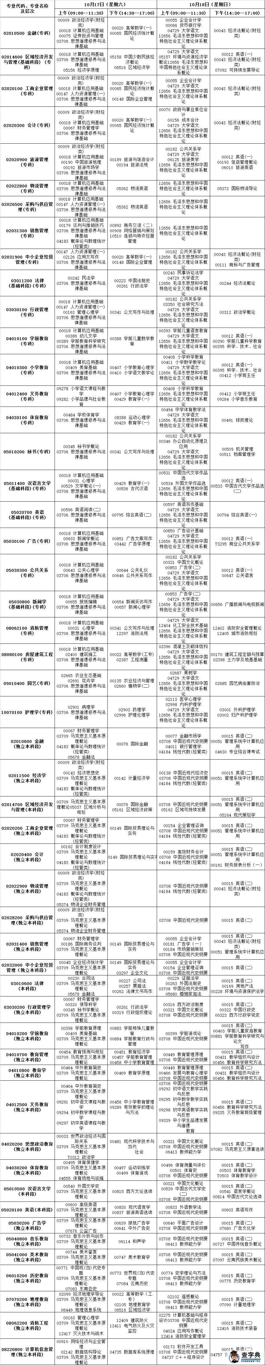 2015年10月云南省自學考試報考簡章1