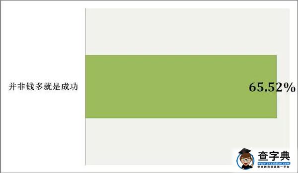 大數據告訴你，什么樣的家庭能培養出高考“狀元”18
