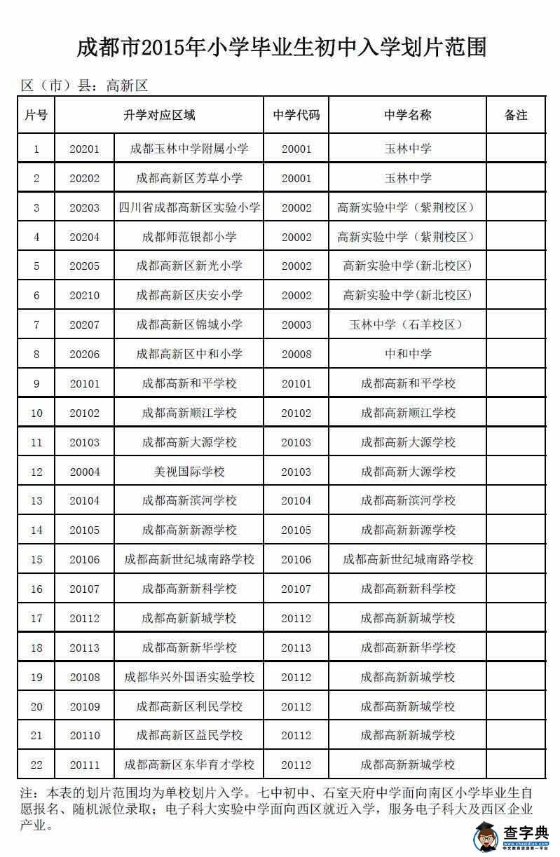 成都高新區2015小升初入學劃片搖號范圍1