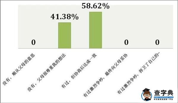 大數據告訴你，什么樣的家庭能培養出高考“狀元”6