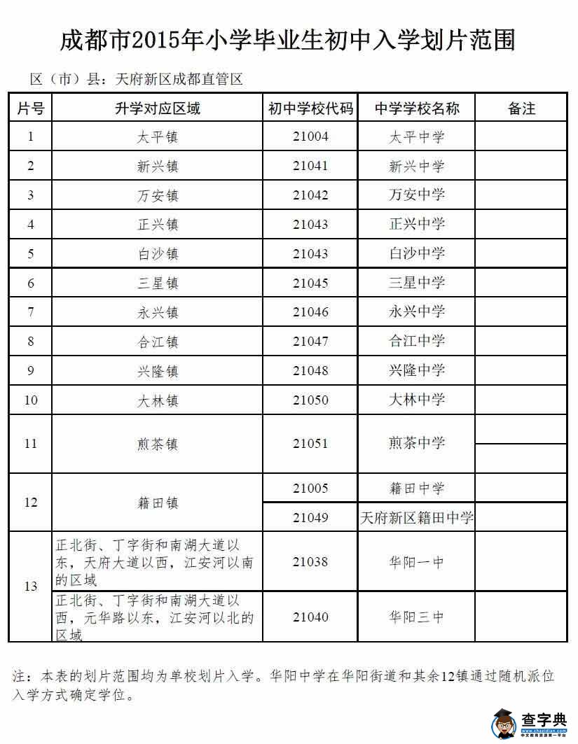 成都天府新區2015小升初入學劃片搖號范圍1