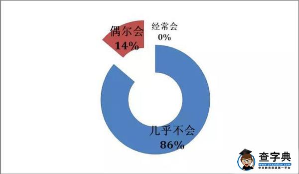 大數據告訴你，什么樣的家庭能培養出高考“狀元”5