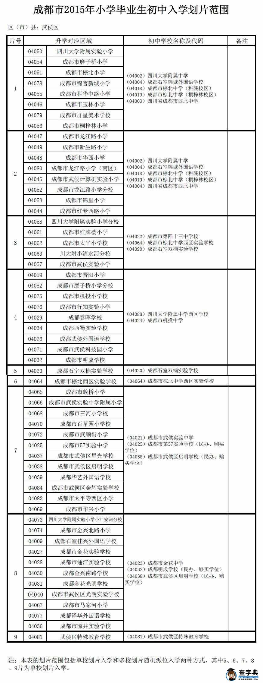 成都武侯區2015年小升初入學劃片搖號范圍1