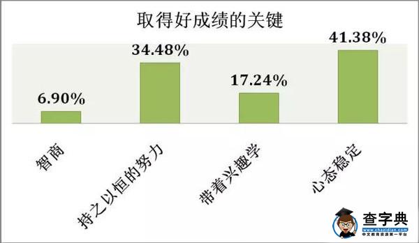 大數據告訴你，什么樣的家庭能培養出高考“狀元”15